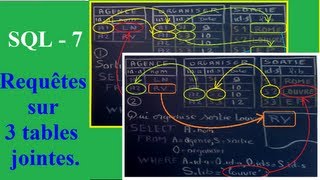 Tutoriel français SQL  Jointure join multiples avec 3 tables et SELECT [upl. by Darice]