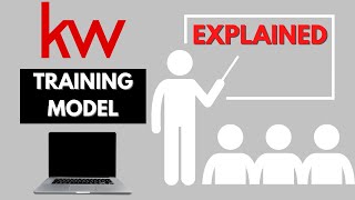 Keller Williams Training Program Explained 2024 [upl. by Eralcyram]