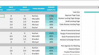 Free Excel Gantt Chart Template amp Tutorial  TeamGantt [upl. by Idarb388]