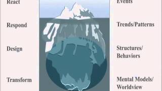 The Iceberg Model for Systems Thinkers [upl. by Marshal476]