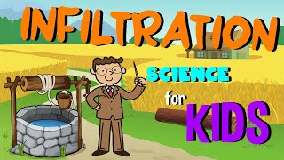 Infiltration  Water Cycle  Science for Kids [upl. by Adena82]