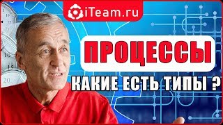 Бизнеспроцессы Какие типы процессов существуют [upl. by Hakaber693]