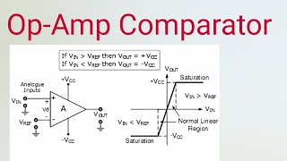 Op amp Comparator  Working of comparator [upl. by Arriet]