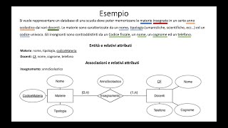 Progettazione concettuale di un database relazionale [upl. by Rame621]