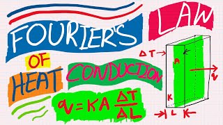 Fourier’s Law of Heat Conduction  Heat Transfer  Fundamentals [upl. by Airebma456]