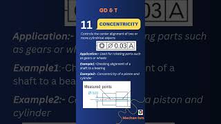 GD amp T  Concentricity Location education manufacturingprocesses productdesigner quality [upl. by Afital]