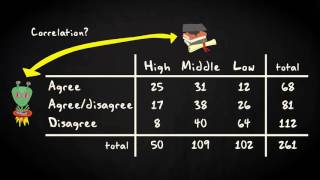 27 Example contingency table  Basic Statistics  Correlation and Regression  UvA [upl. by Einram]