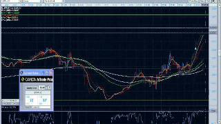 scalping on oanda [upl. by Ocirne]