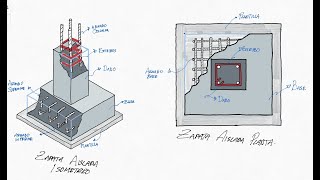 CUANTIFICACION DE ACERO Y CONCRETO EN ZAPATA AISLADA [upl. by Nilorac]