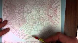 Smith chart basics part 3 finding reflection coefficient [upl. by Enoj]