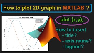 📈 How to plot graph in MATLAB [upl. by Akiv]