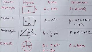 Area and Perimeter of all Shapes  Rectangle Square Triangle Circle [upl. by Severen58]