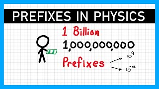 Unit Prefixes  A Level Physics [upl. by Rodolph475]