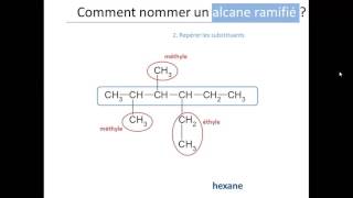 Nomenclature des alcanes [upl. by Laehcim]