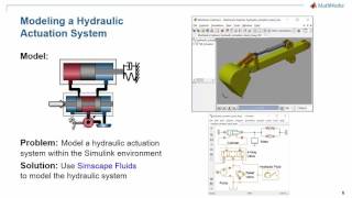 Fluid Power Simulation with Simscape Fluids [upl. by Arannahs]