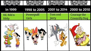 Top 20 Old Cartoon Network Shows You Must Have Watched and Miss [upl. by Sven665]