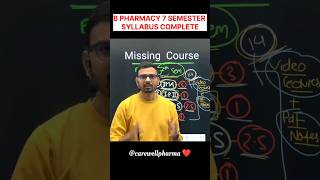 B Pharmacy 7th semester  Carewell Pharma bpharmacynotes carewellpharma [upl. by Calen813]