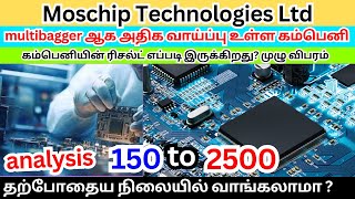 Moschip Technologies Ltd 2024 analysis tamil கம்பெனியின் ரிசல்ட் எப்படி இருக்கிறது முழு விபரம் [upl. by Aiekam]