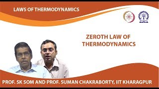 Zeroth Law of Thermodynamics [upl. by Randall]