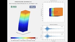 Shaking of Atwood Building Mw 70 November 30 2018 Anchorage Quake [upl. by Ree]