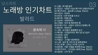 노래방 인기차트 발라드 TOP20 2020년 9월 1차 KPOP Ballad Playlist [upl. by Ladin]