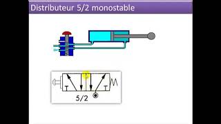 fonctionnement distributeur 52 [upl. by Patterson]