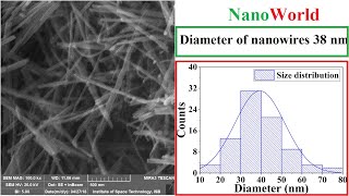 nanoparticles size from SEM images  02 [upl. by Schreck]