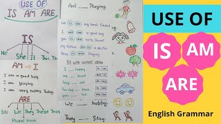 IS AM ARE used in EnglishIs Am AreIs Am Are in English English Grammar [upl. by Youngman]