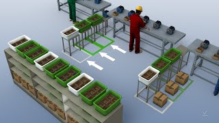 Lean Manufacturing  Pull Systems [upl. by Faires205]