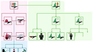 Plan dintervention du SST [upl. by Jerusalem]