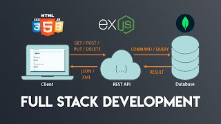 Full Stack Web Development Guide  Frontend amp Backend Programming [upl. by Enilorac895]