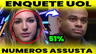 BBB23 😱Enquete UOL atualizada Agora mostra Eliminado quem sai AmandaCezar [upl. by Yager499]