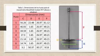 Guía de uso de viscosímetro de Brookfield [upl. by Sari]