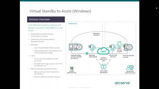 Arcserve UDP improves Azure and O365 backup and disaster recovery [upl. by Anatnom]