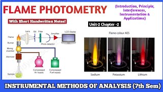 Flame Photometry  Introduction Principle Interferences Instrumentation amp Applications  7th sem [upl. by Jacinda]