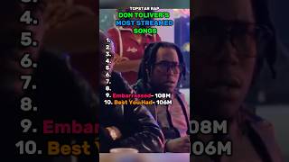 Don Toliver’s Most Streamed Songs rap streams dontoliver rapper hardstonepsycho cactusjack [upl. by Eudoca757]