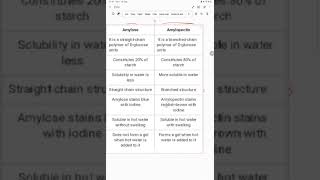 difference between amylose and amylopectin [upl. by Wilden]