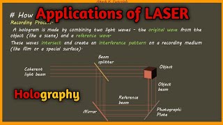 What is holography explain recording of hologram using laser  Akash K Tutorials [upl. by Aikrahs]