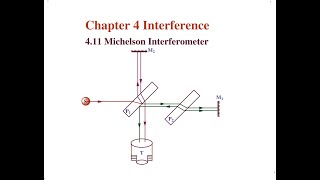 4 Interference 411 Michelson Interferometer Construction and working MichelsonInterferometer [upl. by Ahker]