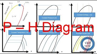 PH Diagram [upl. by Tybalt]