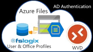 AzureFiles AD Auth amp FSLogix  Windows Virtual Desktop  02 [upl. by Nosyaj658]