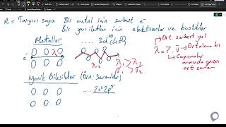 Elektiksel İletkenlik  Metallerde İletkenlik [upl. by Molohs742]