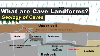 How are Caves formed  Geology of Cave Landforms UPSCIASSSC CGL [upl. by Arries]