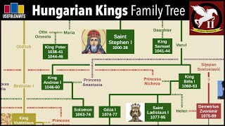 Hungarian Monarchs Family Tree [upl. by Ahsot]