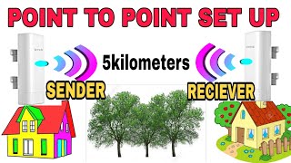 PAANO MAG POINT TO POINT  PINAKAMURANG BUILD NG P2P PART 1 [upl. by Ceporah]