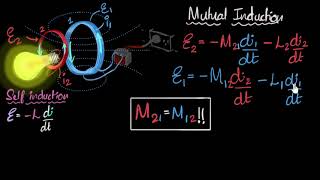 Mutual induction amp inductance  Electromagnetic induction  Physics  Khan Academy [upl. by Ynaffi]