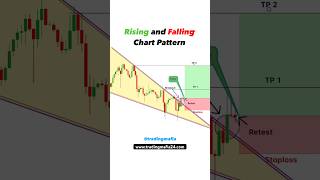 Rising amp Falling chart pattern  Forex  Crypto  Option  Stock tradingmafia shorts tradingmafia [upl. by Rehpoitsirhc]