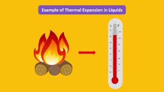 Thermal Expansion and Contraction of Solids Liquids and Gases [upl. by Regnig]