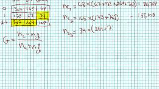 Calculating Gamma for Contingency Tables Crosstabulation [upl. by Etac]