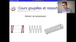 COURS GOUPILLES amp RESSORTS [upl. by Danni910]